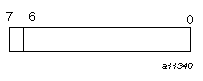 INTEGER(KIND=1) on IRIX systems