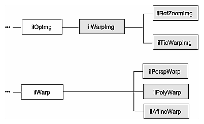 Figure 4-11 Geometric Operator Inheritance Hierarchy