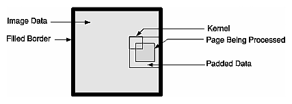 Figure 4-14 The ilPadSrc Edge Mode