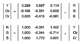 Figure B-6 YCbCr Conversions