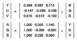 Figure B-5 YUV Conversions