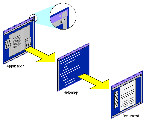 Standard Flow for Help