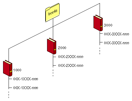 A Typical SGI Workarea