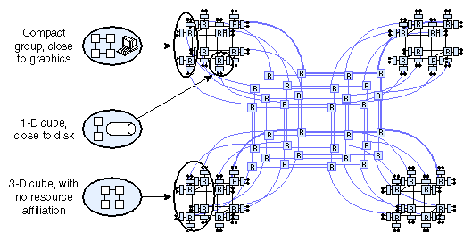 MLDSET Placement