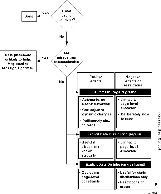 Cache behavior and solutions 