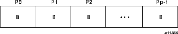 Block distribution