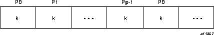 Cyclic distribution