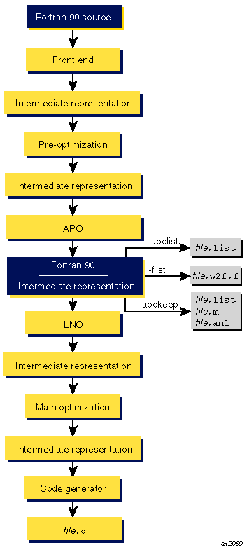 Files Generated by the ProDev Automatic Parallelization Option