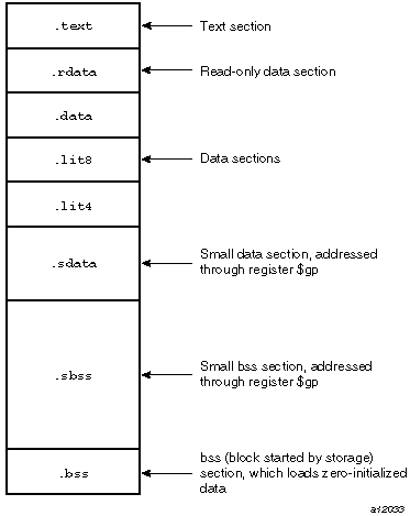 Section and Location Counters