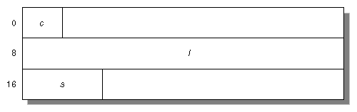 Figure 2-4 Structure With Internal and Tail Padding