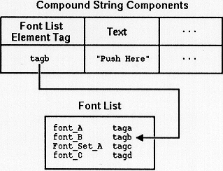 Figure 11-2 
Compound String and Explicit Tag