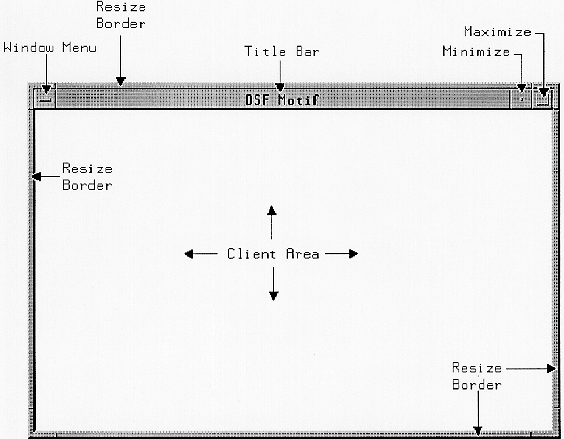 Figure 7-2 
A Typical OSF/Motif Window Layout