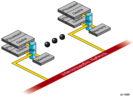 Origin series Memory Hierarchy