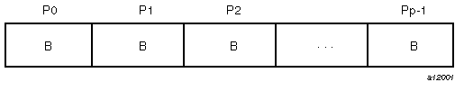 Block distribution