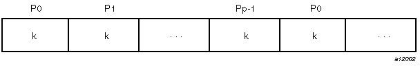 Cyclic distribution