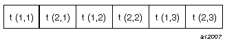 Order of Array Elements