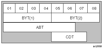 Logical Representation of an EQUIVALENCE
Statement