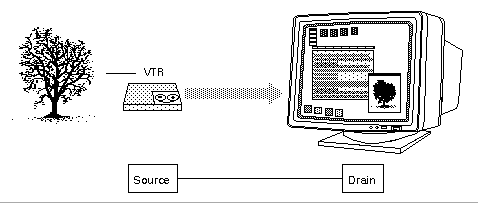 Figure 1-2 Simple VL Path