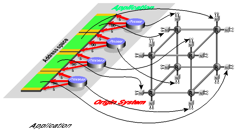 Parallel Processes and Memory at Bad Locations