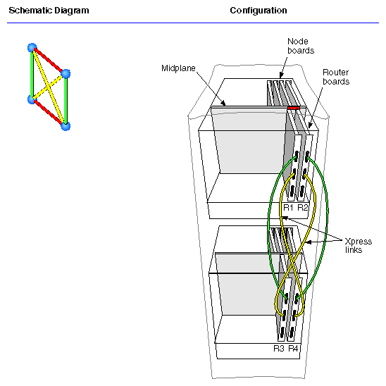 Figure 2-18 16P System Using Xpress Links