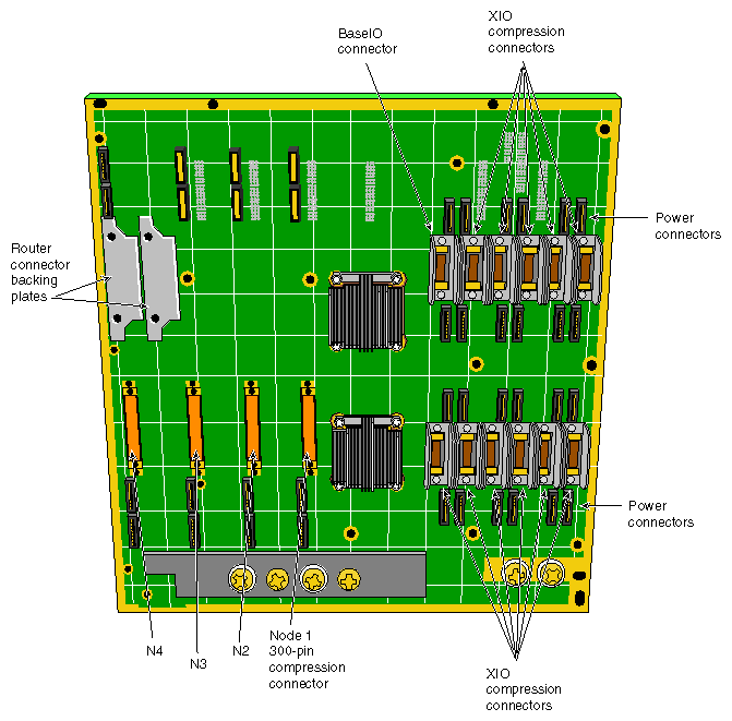 Figure 2-23 Rear View of the Origin2000 Midplane Board