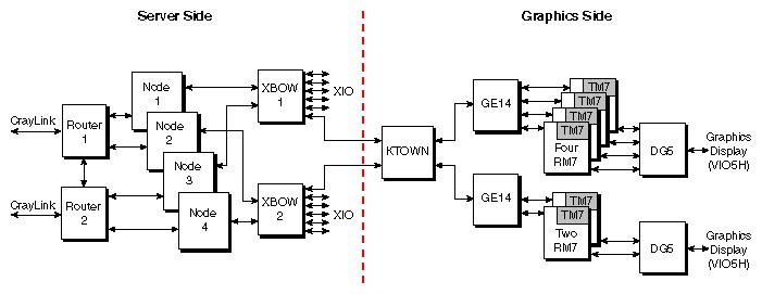 Figure 2-28 Crosstown Link