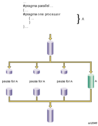 One Processor Segment