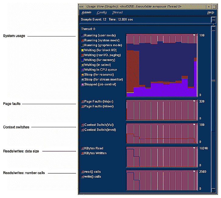 Figure 1-3 Typical Resource Usage Graphs