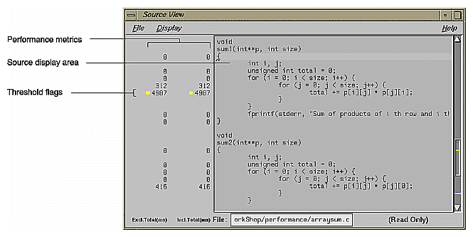 Figure 1-7 Detailed Performance Metrics by Source Line