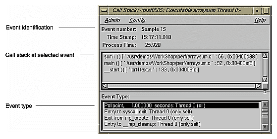 Figure 1-10  Typical Call Stack