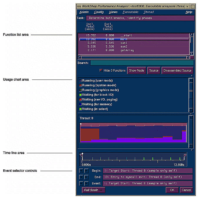 Figure 2-1 Performance Analyzer Main Window—arraysum Experiment