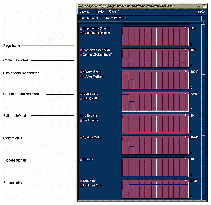 Figure 2-2 Usage View (Graphs)—arraysum Experiment