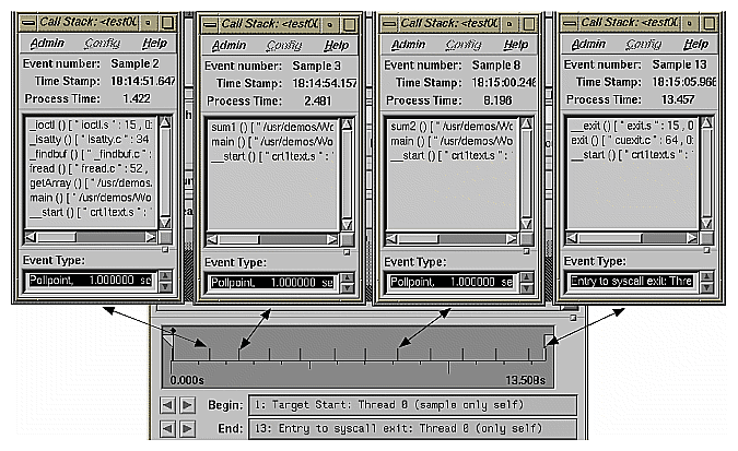 Figure 2-3 Significant Call Stacks in the arraysum Experiment