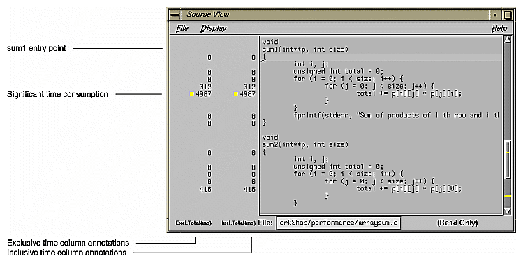 Figure 2-8 Source View with Performance Metrics—arraysum Experiment