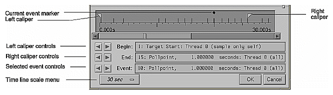 Figure 4-6 Typical Performance Analyzer Time Line