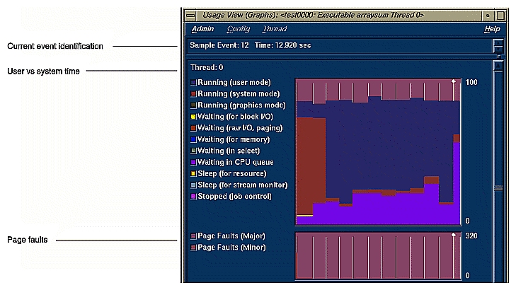 Figure 4-11 Usage View (Graphs) Window: Top Graphs