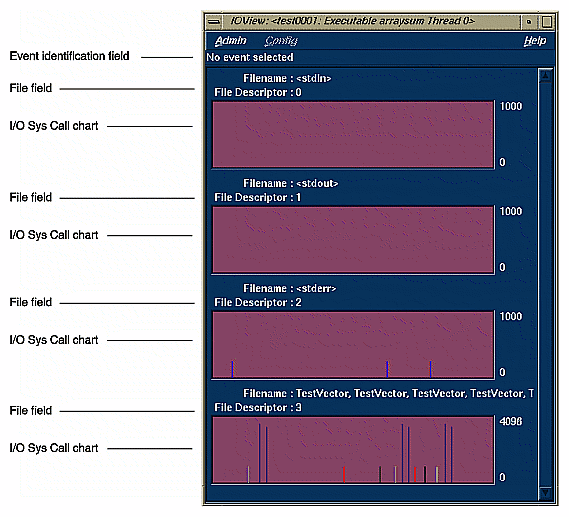 Figure 4-16  I/O View