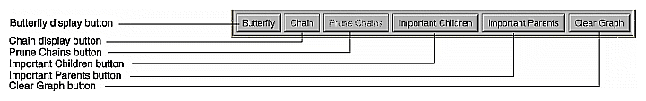 Figure 4-19  Call Graph View Controls for Content Manipulation