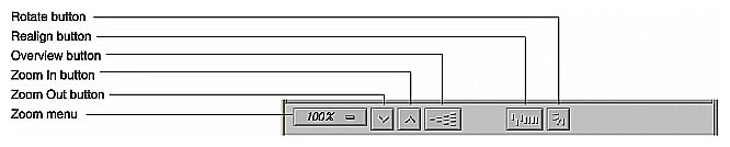 Figure 4-24 Call Graph View Controls for Geometric Manipulation