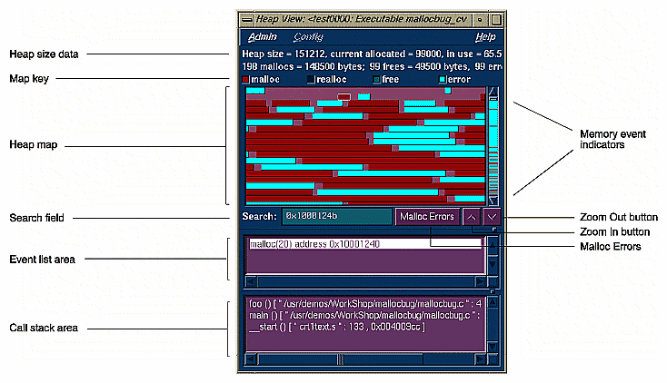 Figure 4-30  Heap View Window