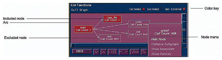 Figure 9-19 "List Functions" Example in "Call Tree View" Format