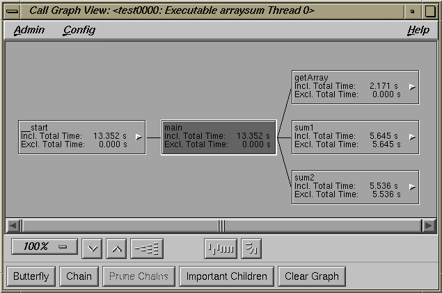 Figure 2-5 Call Graph View—arraysum Experiment