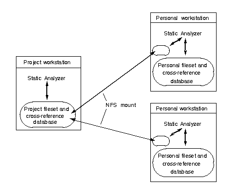 Figure 6-2 A Project Cross-reference Database