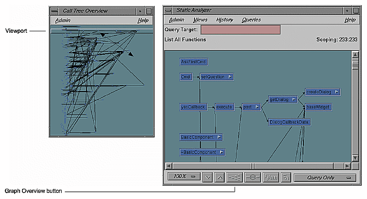 Figure 2-6 Typical Static Analyzer Call Tree