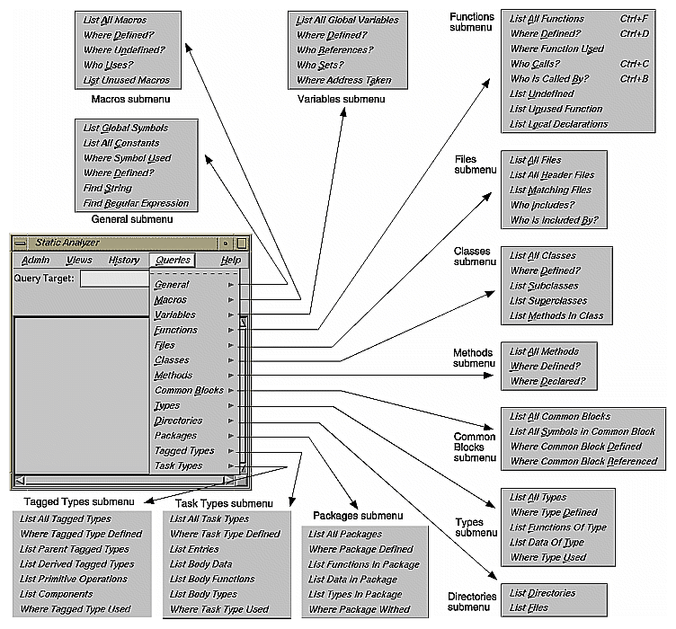 Figure 4-2 Static Analyzer Queries Menu with Submenus