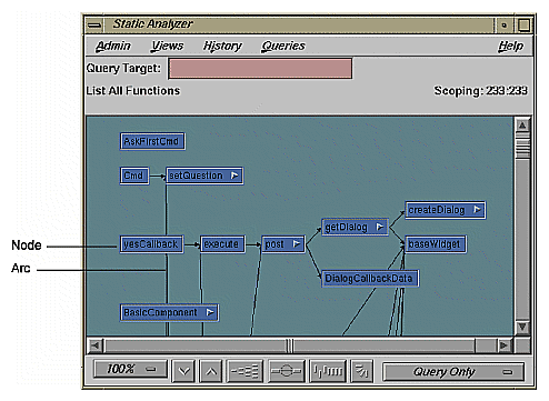 Figure 5-3 Call Tree View Displaying Functions and Function Calls as Nodes and Connecting Arcs