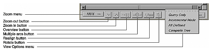 Figure 5-4 The View Control Panel