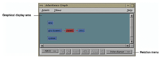 Figure 9-7 Inheritance Graph Example