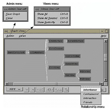 Figure 10-23 Graph Views Window Showing Inheritance Relationships