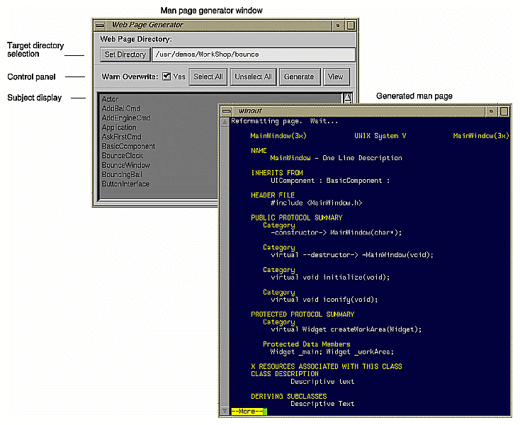 Figure 10-8 Man Page Generator and Typical Man Page Template